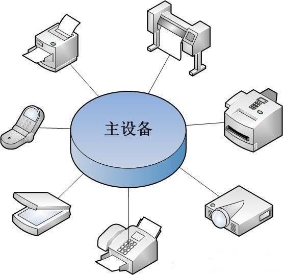 無線物聯(lián)網(wǎng)組網(wǎng)