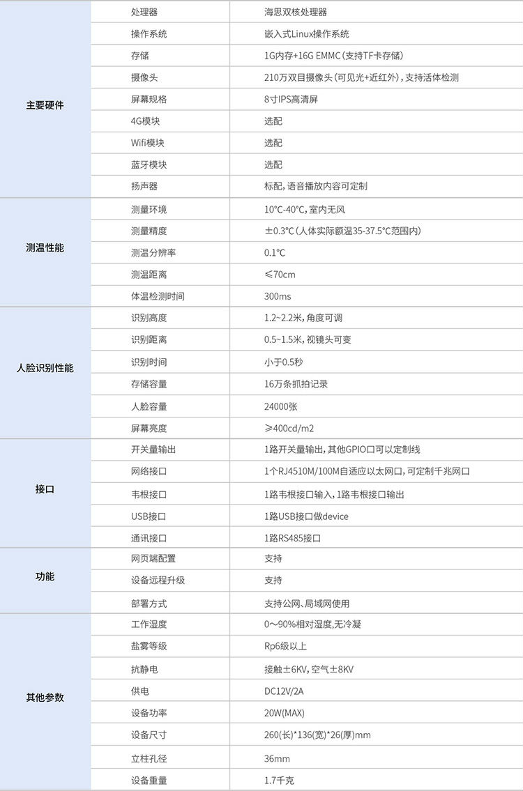 人臉識(shí)別測(cè)溫設(shè)備主要參數(shù)