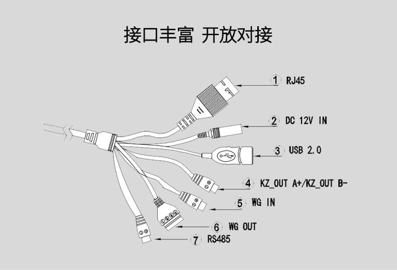 人臉識(shí)別機(jī)接口