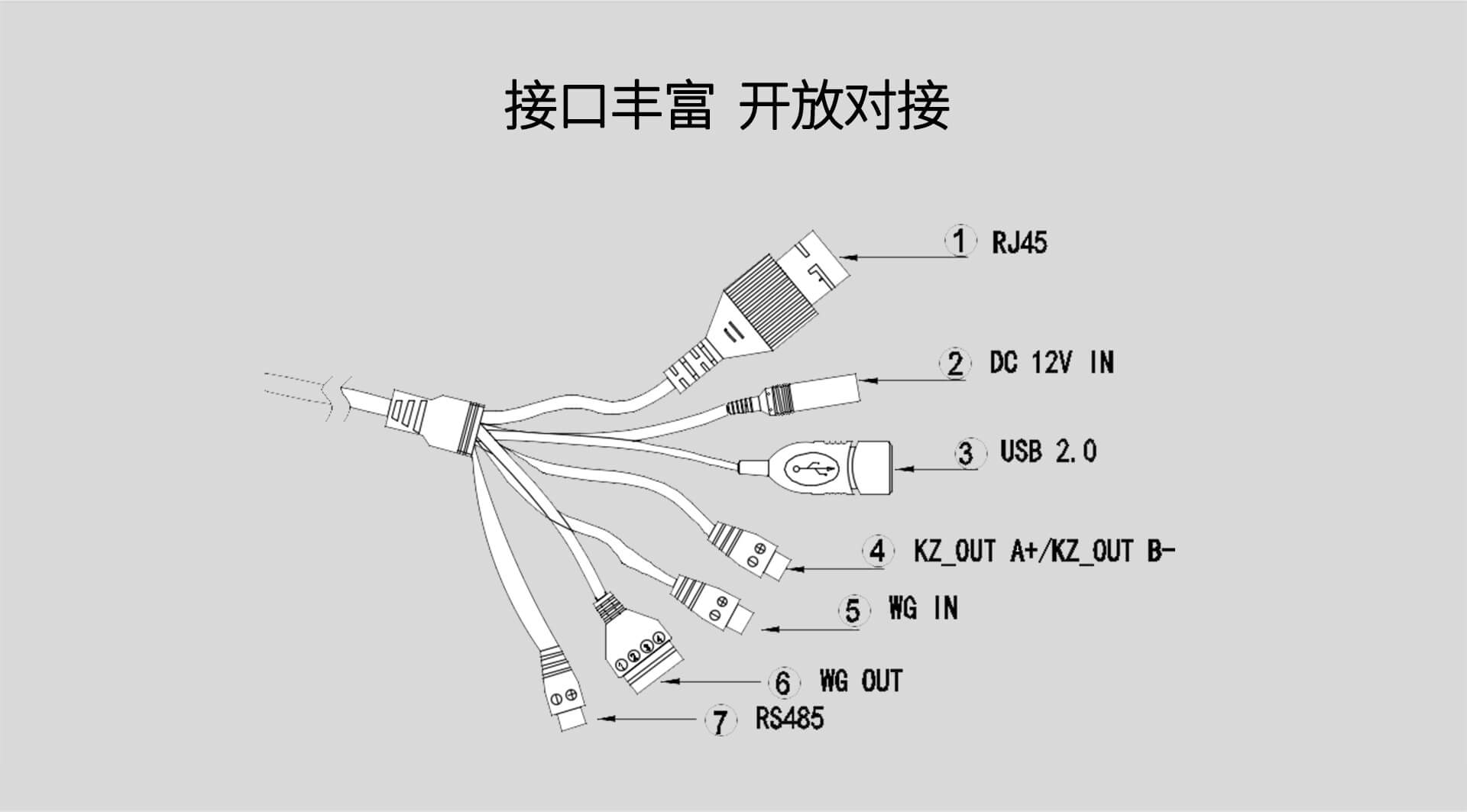立柱式人臉識(shí)別機(jī)接口