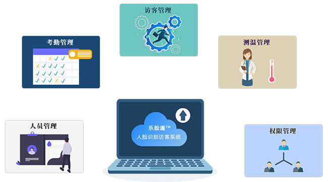 訪客系統(tǒng)功能介紹