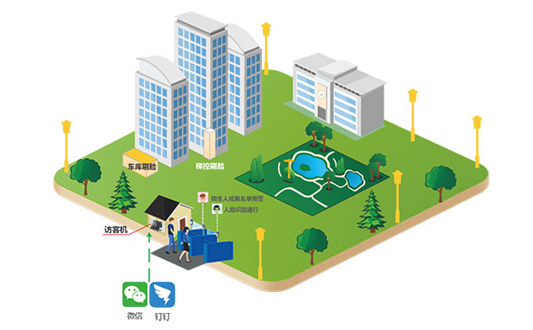 寫字樓訪客系統(tǒng)