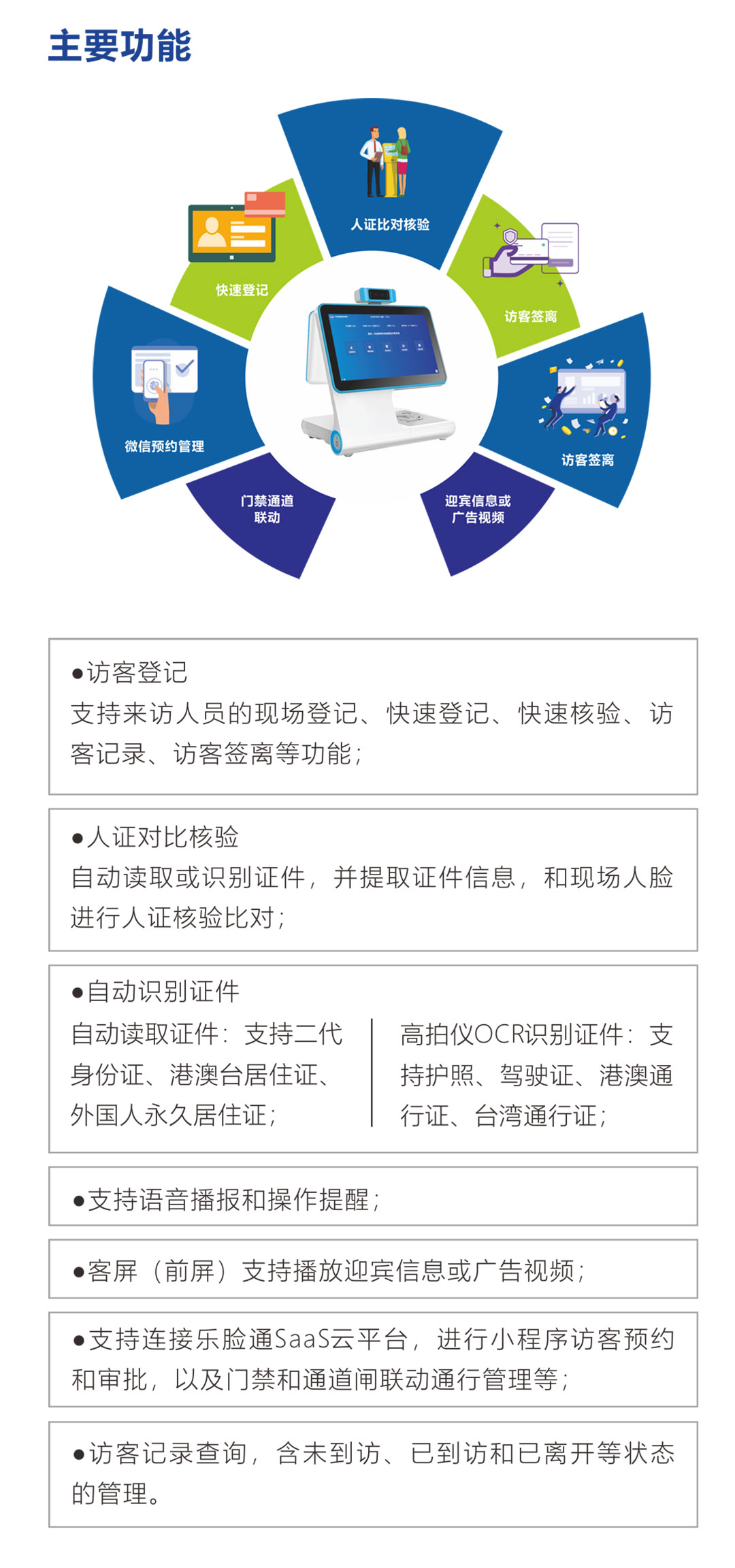 訪客一體機(jī)功能介紹