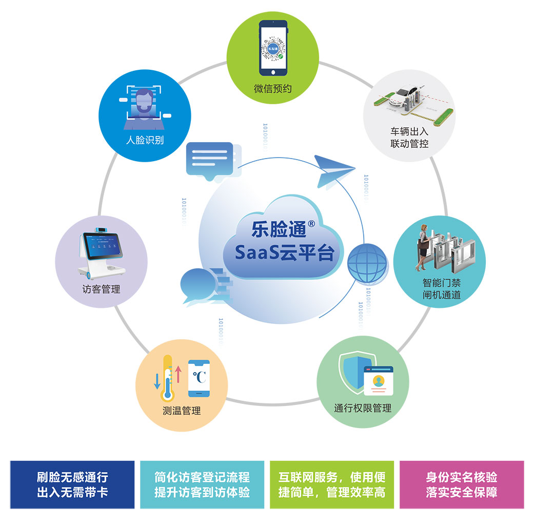 訪客管理系統(tǒng)