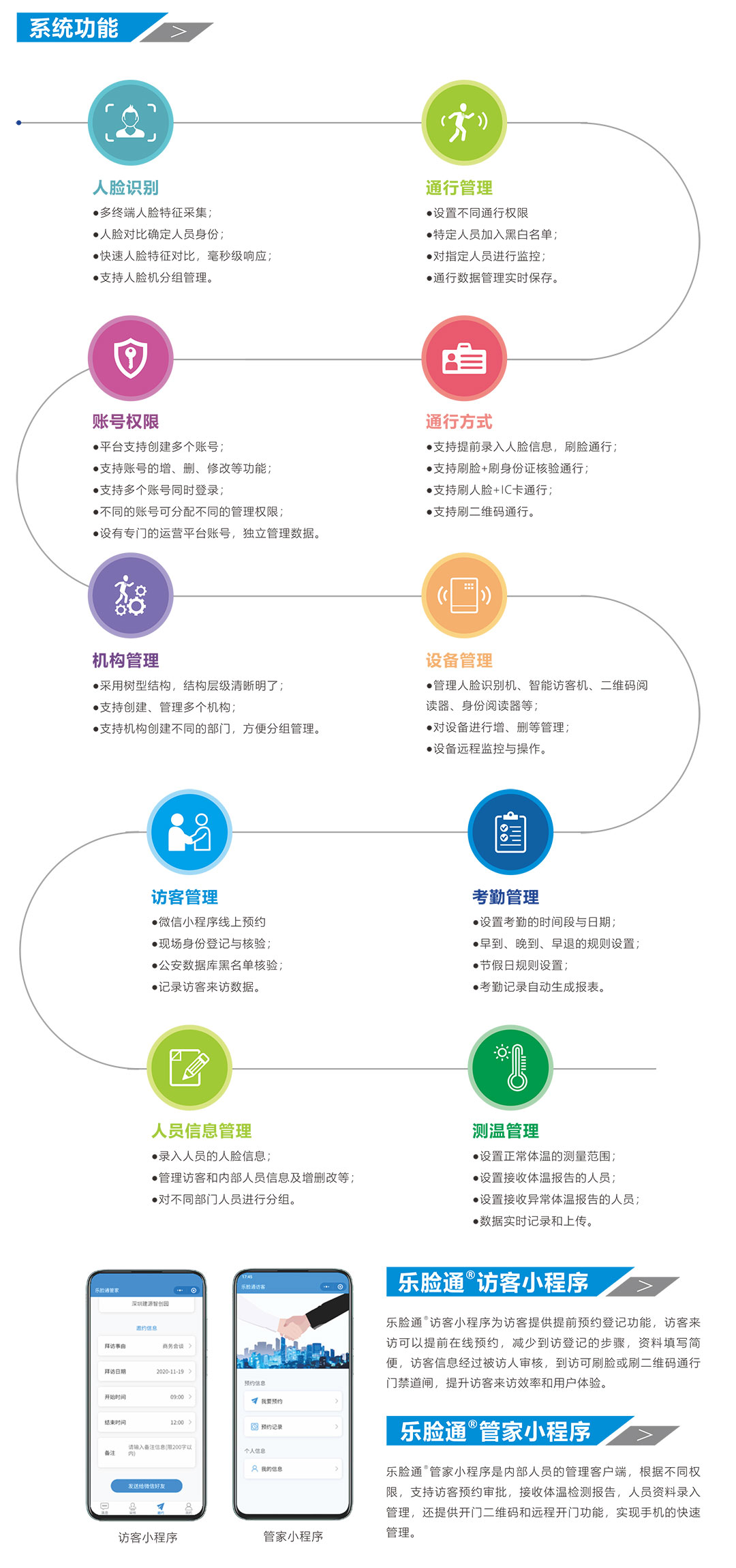 人臉識(shí)別訪客系統(tǒng)功能介紹