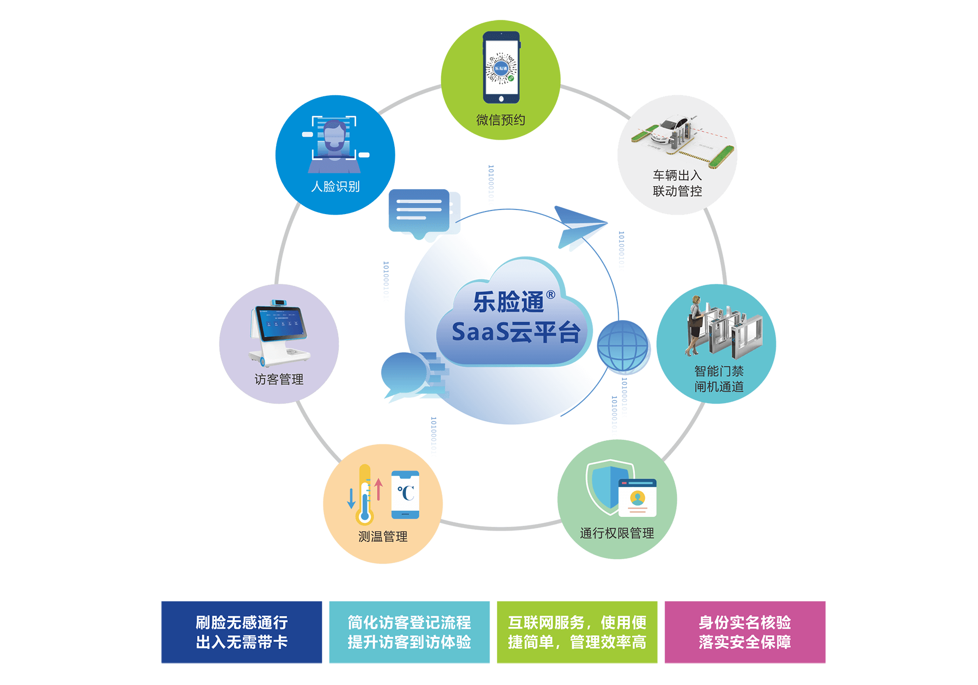 人臉識別智能訪客系統(tǒng)