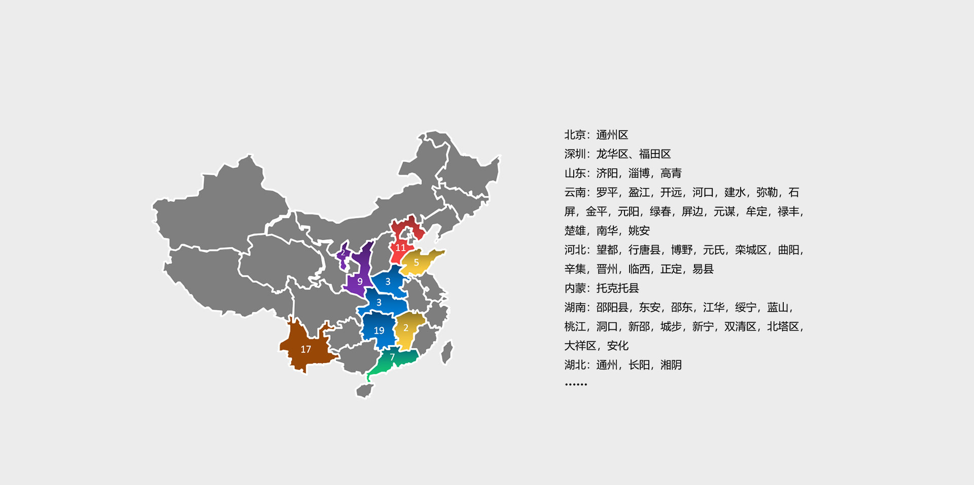 項(xiàng)目成功實(shí)施分布圖