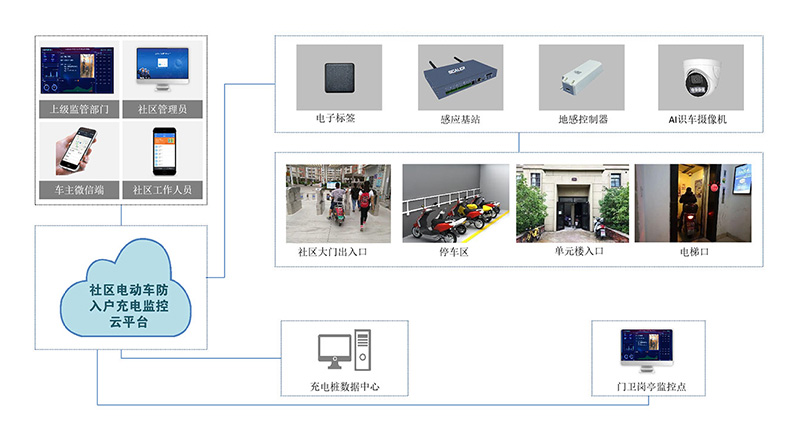 系統(tǒng)架構(gòu)圖