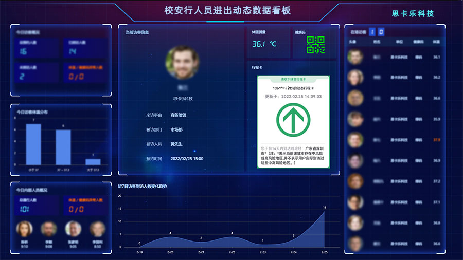 疫情訪客大數(shù)據(jù)看板