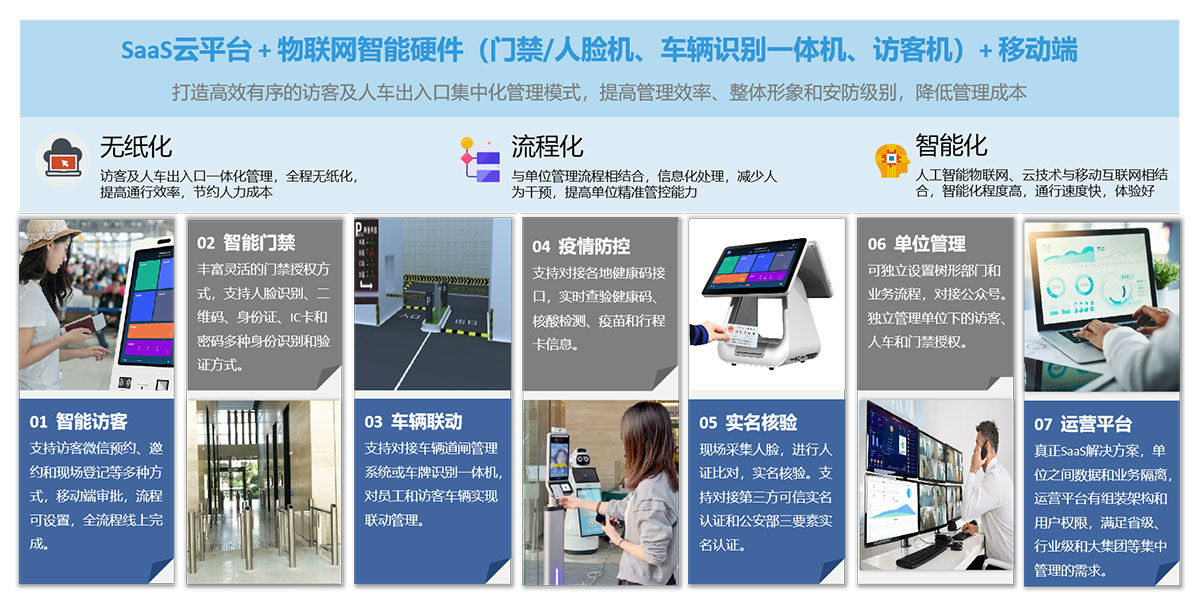 智能訪客系統(tǒng)功能