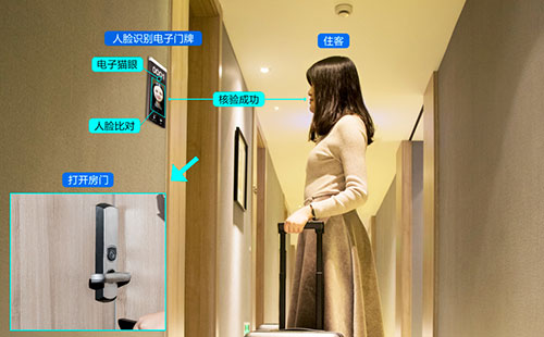 賓館使用人臉識別門禁系統(tǒng)有哪些優(yōu)勢？